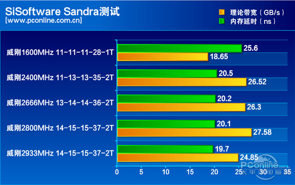 超越一切年度最佳理财产品—内存