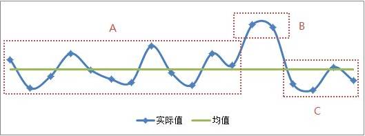 国外各大神的股票投资策略,最简单的股票投资策略