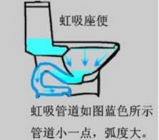 虹吸式和直冲式马桶的价格,直冲式马桶和虹吸式哪个更胜一筹