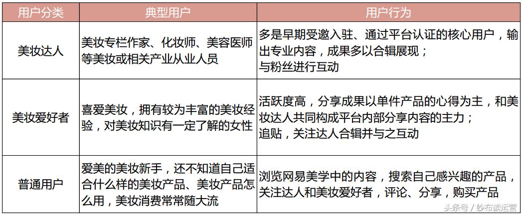 网易系内容型产品盘点:网易美学,直击千禧一代的少女心