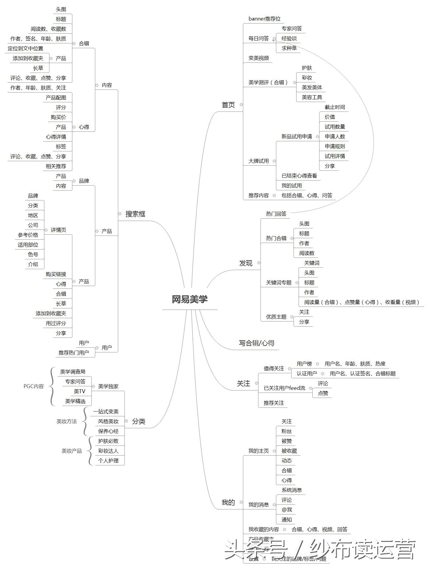 网易系内容型产品盘点:网易美学,直击千禧一代的少女心