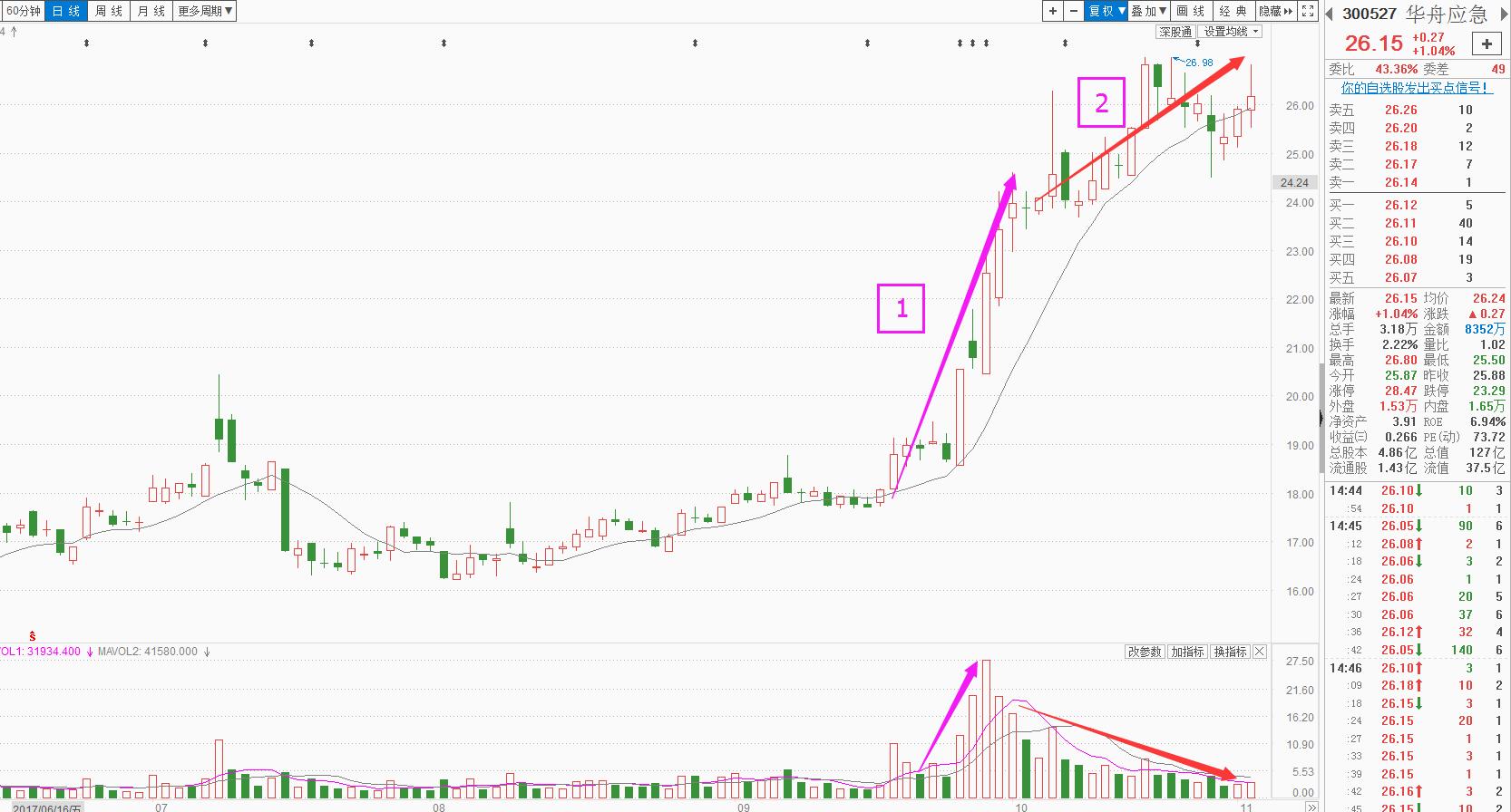 股票怎么看出主力锁仓,a股强势整理明天走势