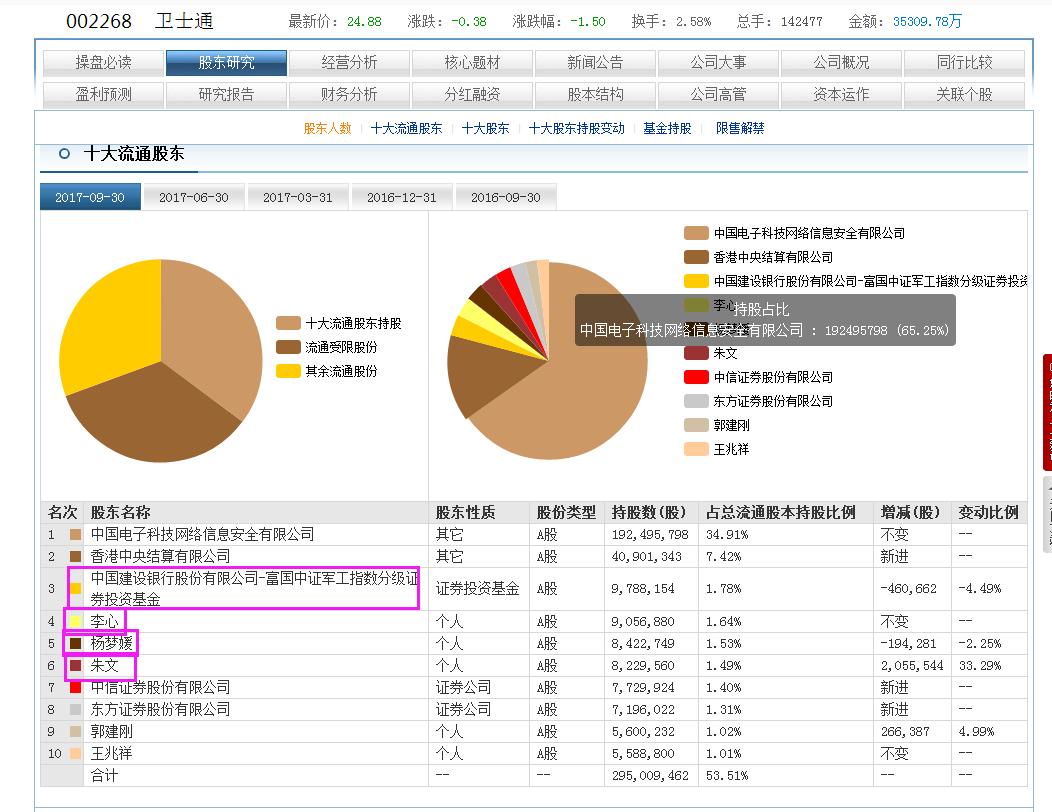 股票怎么看出主力锁仓,a股强势整理明天走势