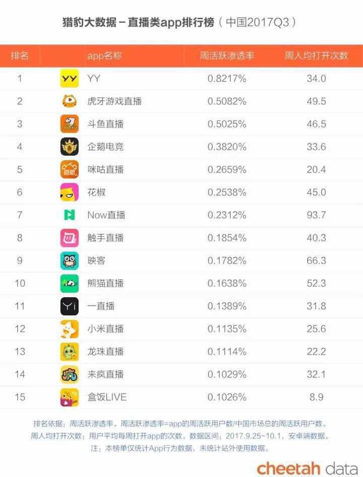 斗鱼当年离开的主播大规模回归,斗鱼被挖走的主播近况如何