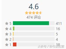 网易系内容型产品盘点:网易美学,直击千禧一代的少女心