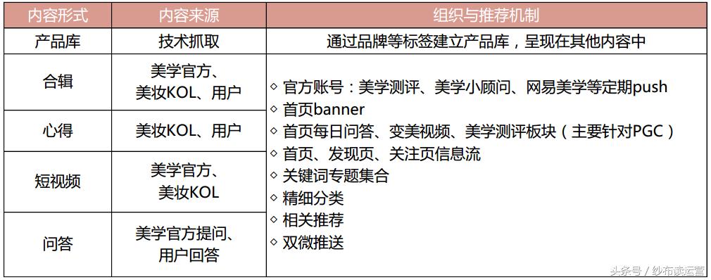 网易系内容型产品盘点:网易美学,直击千禧一代的少女心