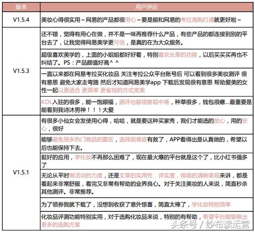 网易系内容型产品盘点:网易美学,直击千禧一代的少女心