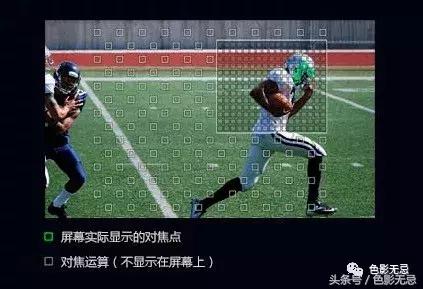 索尼超长焦黑卡rx10iii,索尼黑卡rx10m4相机入门