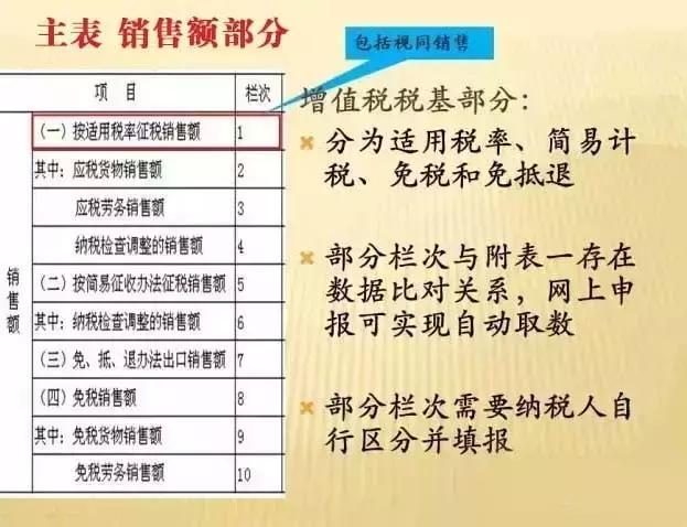 完整的一般纳税人税务申报流程,会计一般纳税人申报流程详细步骤