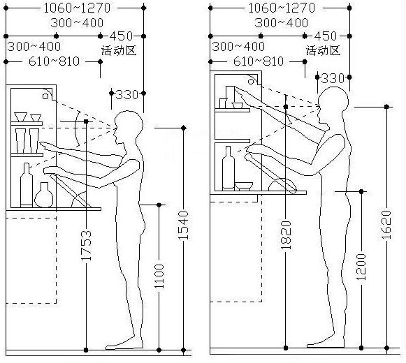 衣柜酒柜书柜设计规范要求,衣柜酒柜一体设计尺寸多少