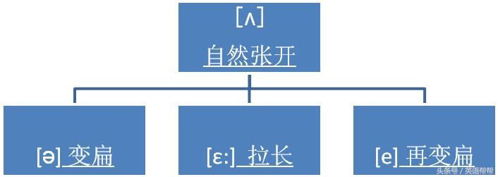 英语语音入门资料,第一章语言知识和语言表达