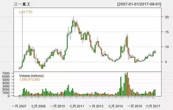 r语言股票收益率预测,股票风险r语言
