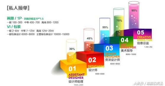 什么平面设计师最好,平面设计师需要具备什么知识