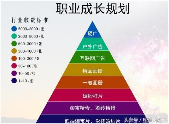 什么平面设计师最好,平面设计师需要具备什么知识