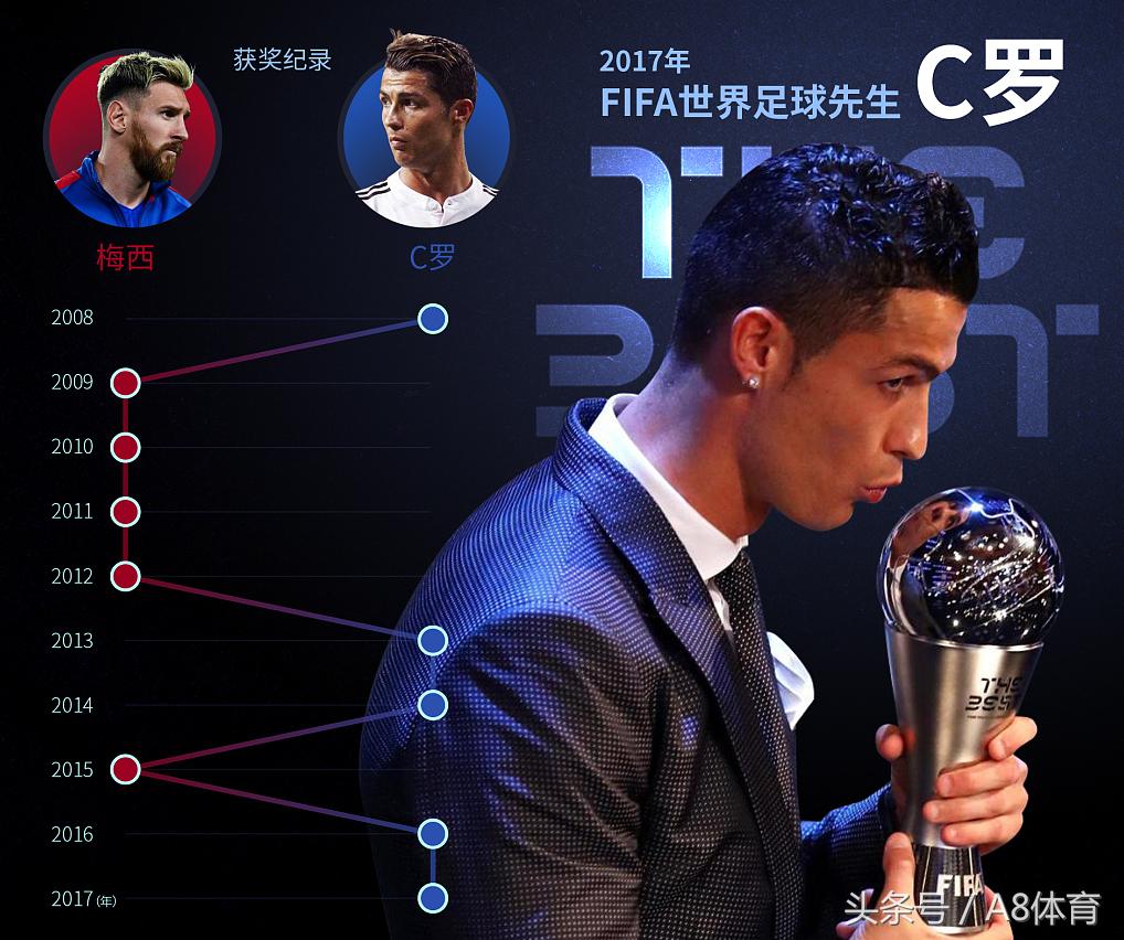 足球背后的故事,足球巨星的背景故事