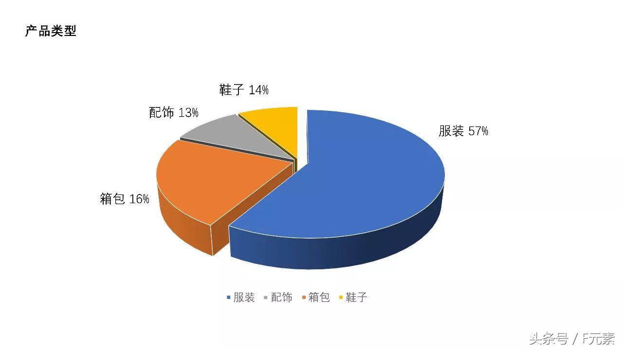皮草线上,2022年皮草市场分析