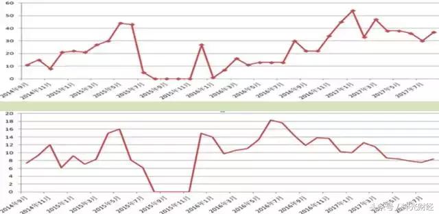 如何做次新股,次新股的10大诀窍