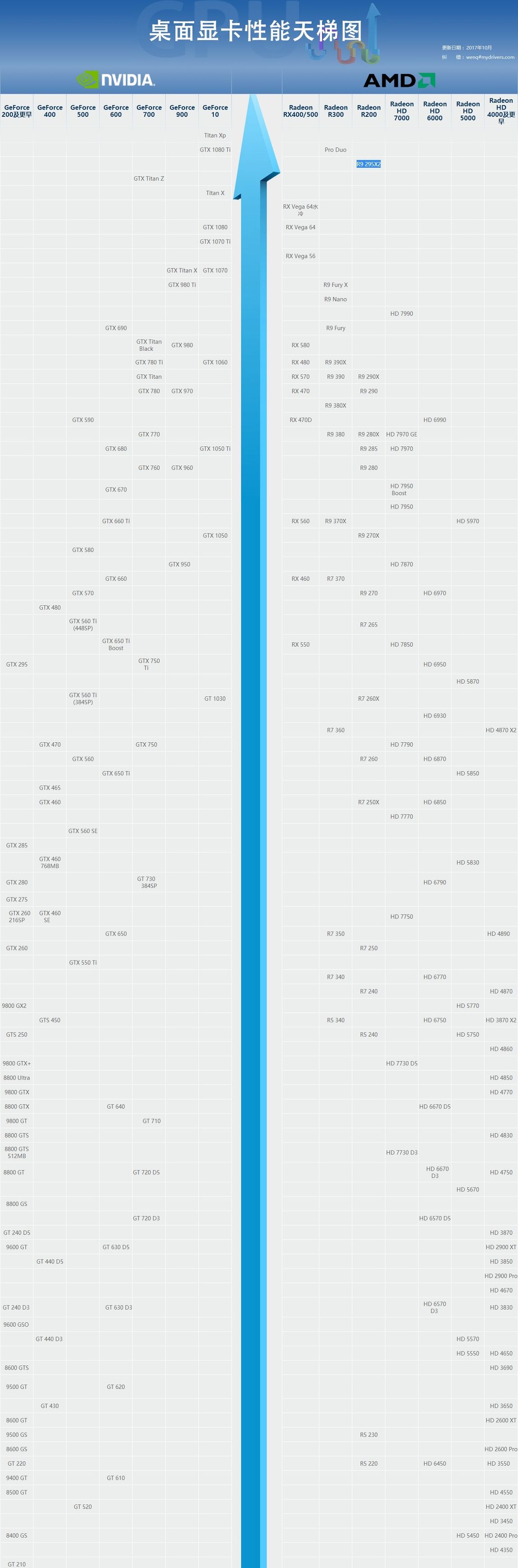 hd4000显卡在显卡天梯图的位置,amd显卡和nvidia显卡天梯图