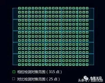 索尼超长焦黑卡rx10iii,索尼黑卡rx10m4相机入门