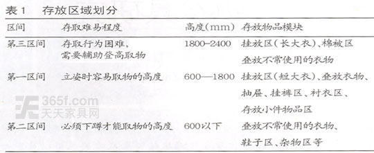 衣柜酒柜书柜设计规范要求,衣柜酒柜一体设计尺寸多少