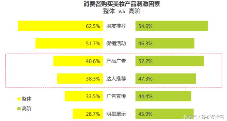 网易系内容型产品盘点:网易美学,直击千禧一代的少女心