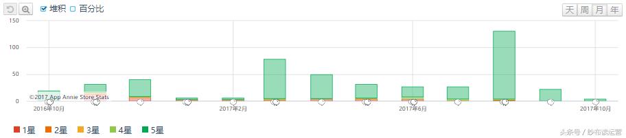 网易系内容型产品盘点:网易美学,直击千禧一代的少女心