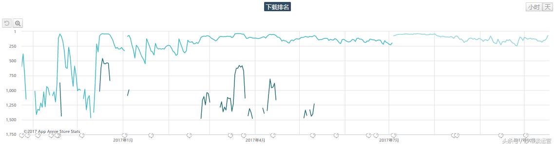网易系内容型产品盘点:网易美学,直击千禧一代的少女心