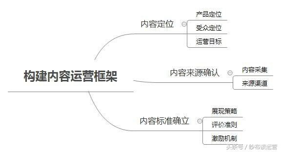 网易系内容型产品盘点:网易美学,直击千禧一代的少女心