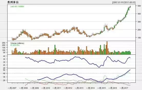 r语言股票收益率预测,股票风险r语言