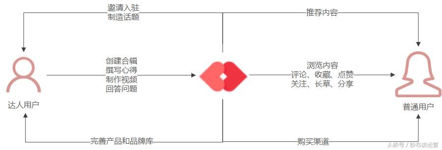 网易系内容型产品盘点:网易美学,直击千禧一代的少女心