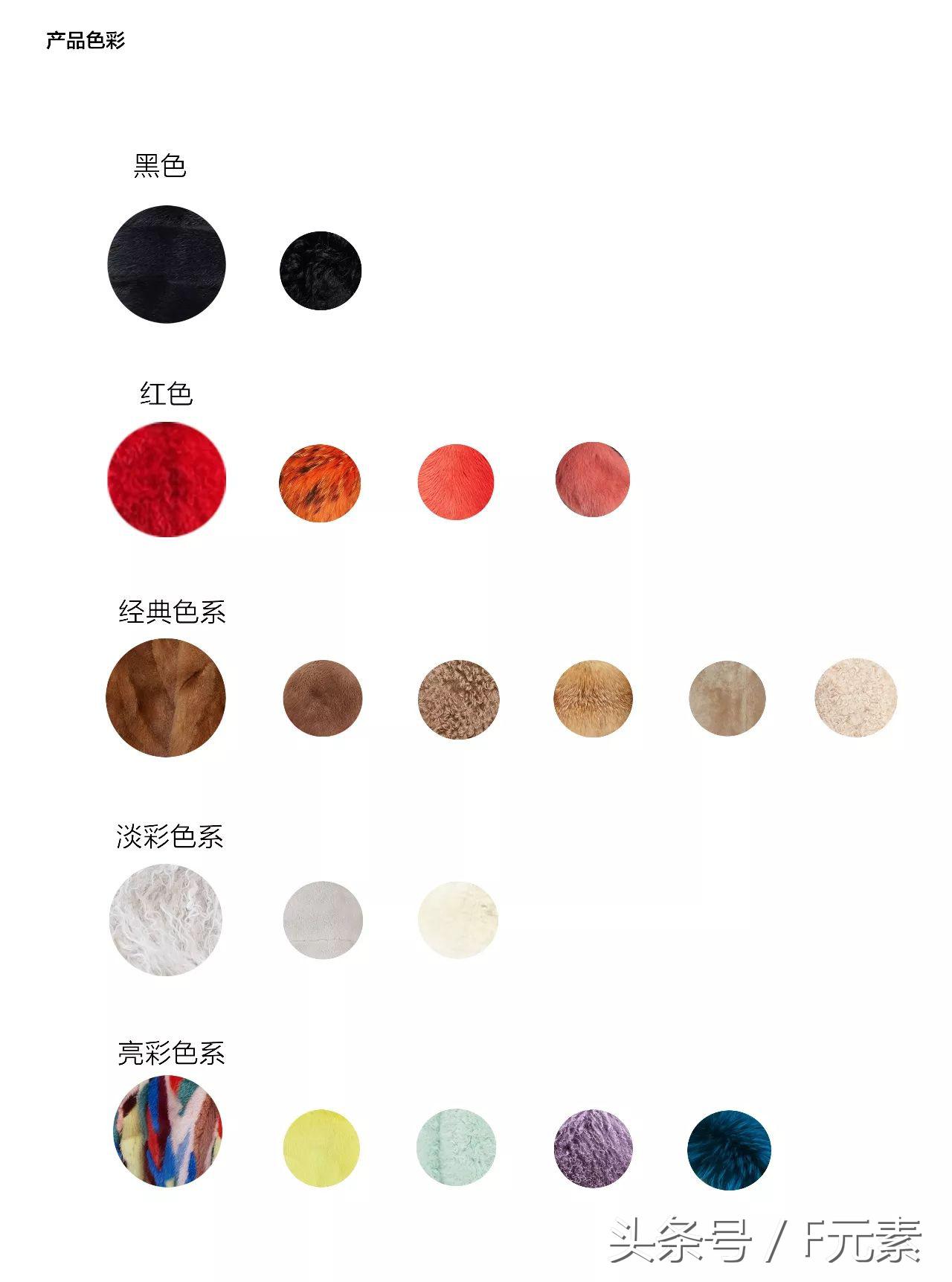 皮草线上,2022年皮草市场分析