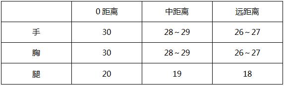 穿越火线手游m4a1变龙,穿越火线被遗忘的武器ak47