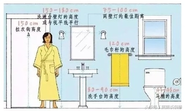 装修不可忽视的家具尺寸,不收藏就后悔一辈子