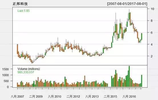 r语言股票收益率预测,股票风险r语言