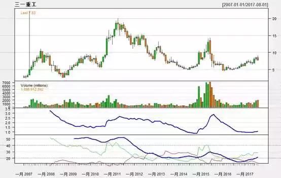 r语言股票收益率预测,股票风险r语言