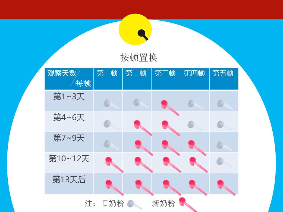 婴儿一段到二段换奶粉的正确步骤,宝宝换奶粉的正确转换方法图片