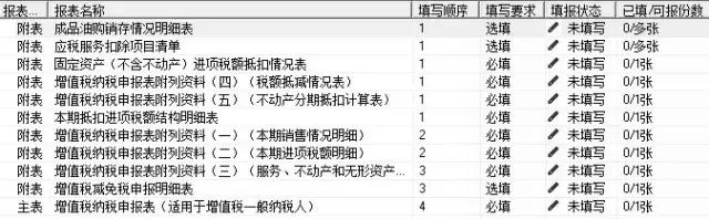 完整的一般纳税人税务申报流程,会计一般纳税人申报流程详细步骤