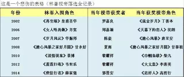 从秦始皇到皇太极，他演电视剧把历史学了个遍，可以转行当老师了