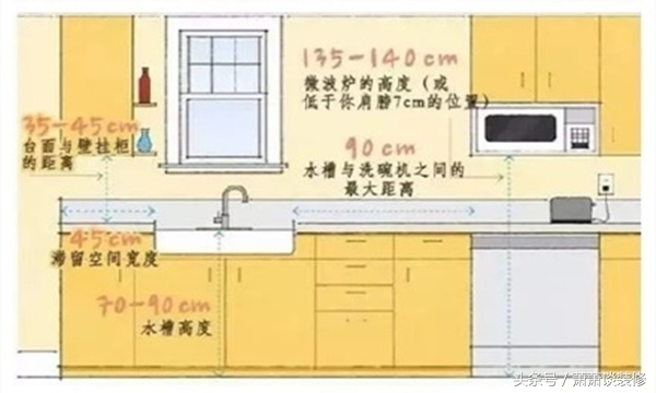 装修不可忽视的家具尺寸,不收藏就后悔一辈子