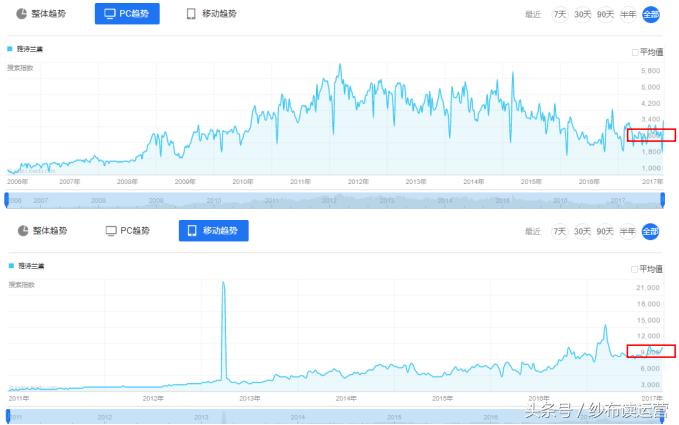网易系内容型产品盘点:网易美学,直击千禧一代的少女心