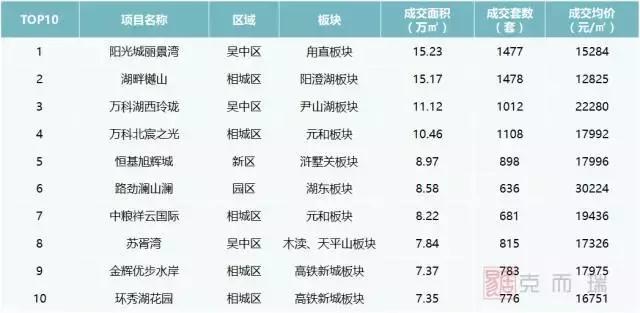 刚需改善买房看什么,刚需首选阳光城复式楼