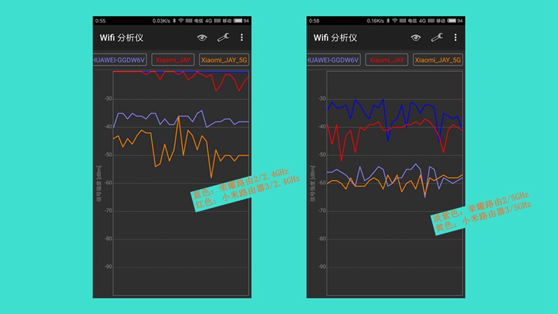 荣耀路由3和wifi6哪个网速好,小米路由器3和荣耀路由标准版