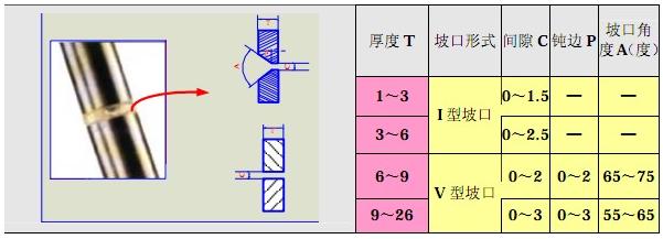 中央空调水系统管道施工,空调水系统管道的安装视频