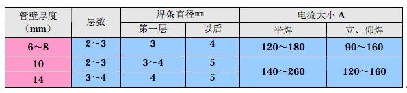 中央空调水系统管道施工,空调水系统管道的安装视频