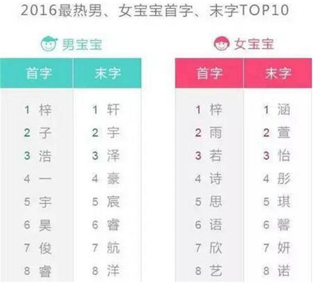 父母没文化孩子取什么名字好听,父母没有文化怎么取名字