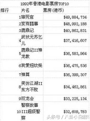 喜剧之王周星驰无奈表情图片,喜剧之王是周星驰的真实经历吗