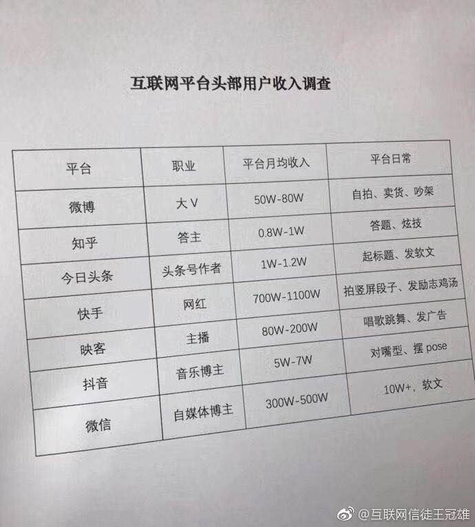 时代巨轮下的个体选择：天命，大势，财富自由与成为自己