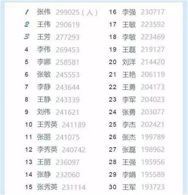 父母没文化孩子取什么名字好听,父母没有文化怎么取名字