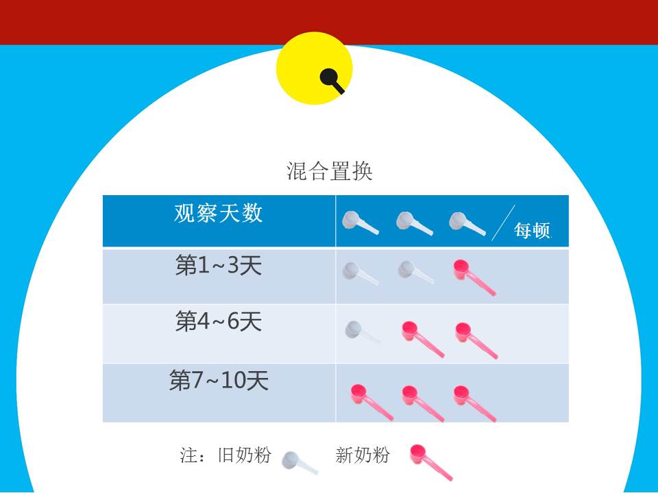 婴儿一段到二段换奶粉的正确步骤,宝宝换奶粉的正确转换方法图片
