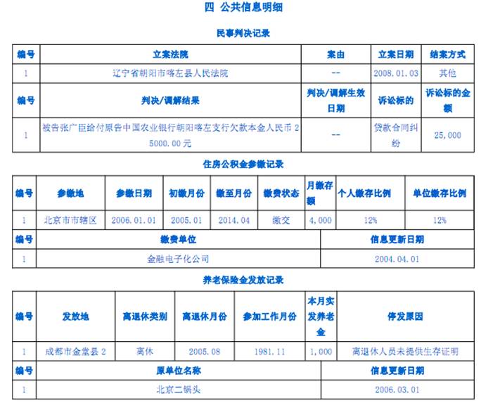 教会大家看懂银行版征信报告,如何看懂银行的征信报告